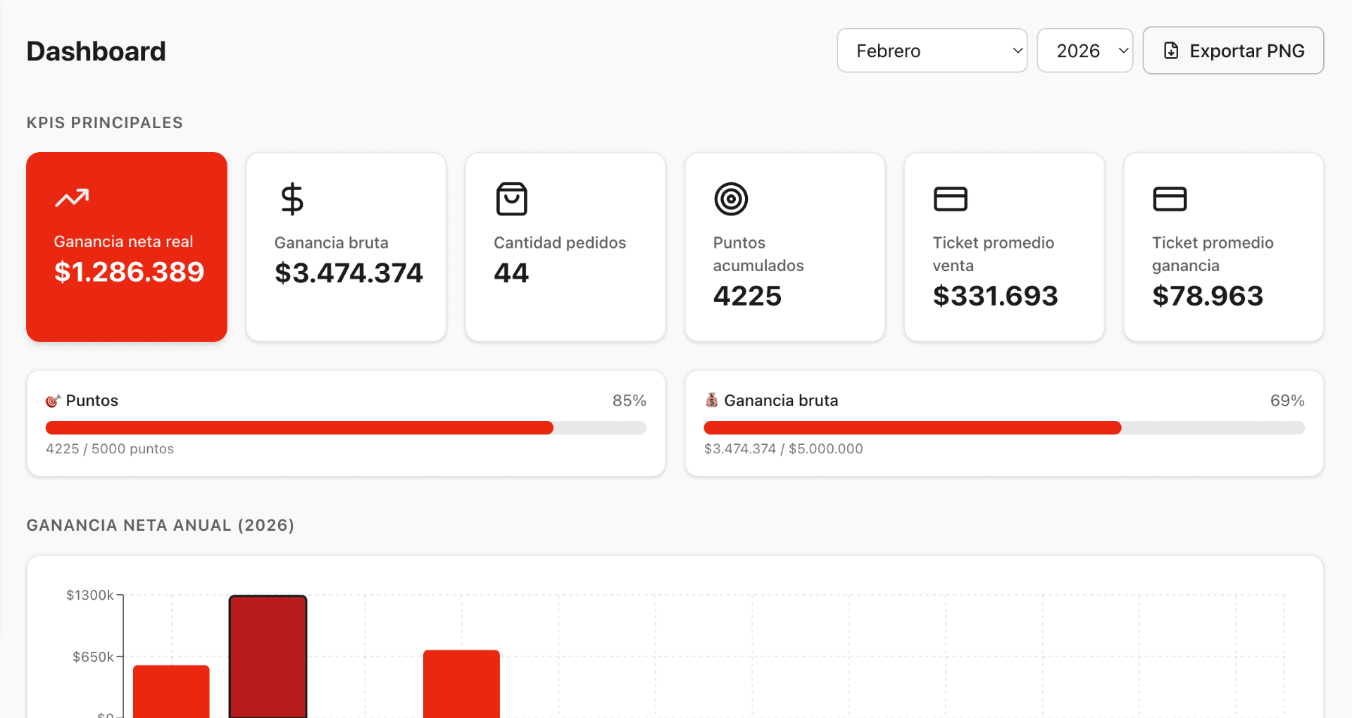 Crecé en tu cocina — dashboard de gestión