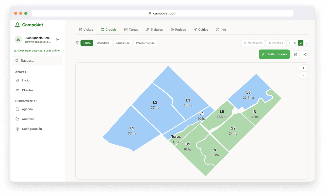 CampoVet plataforma web